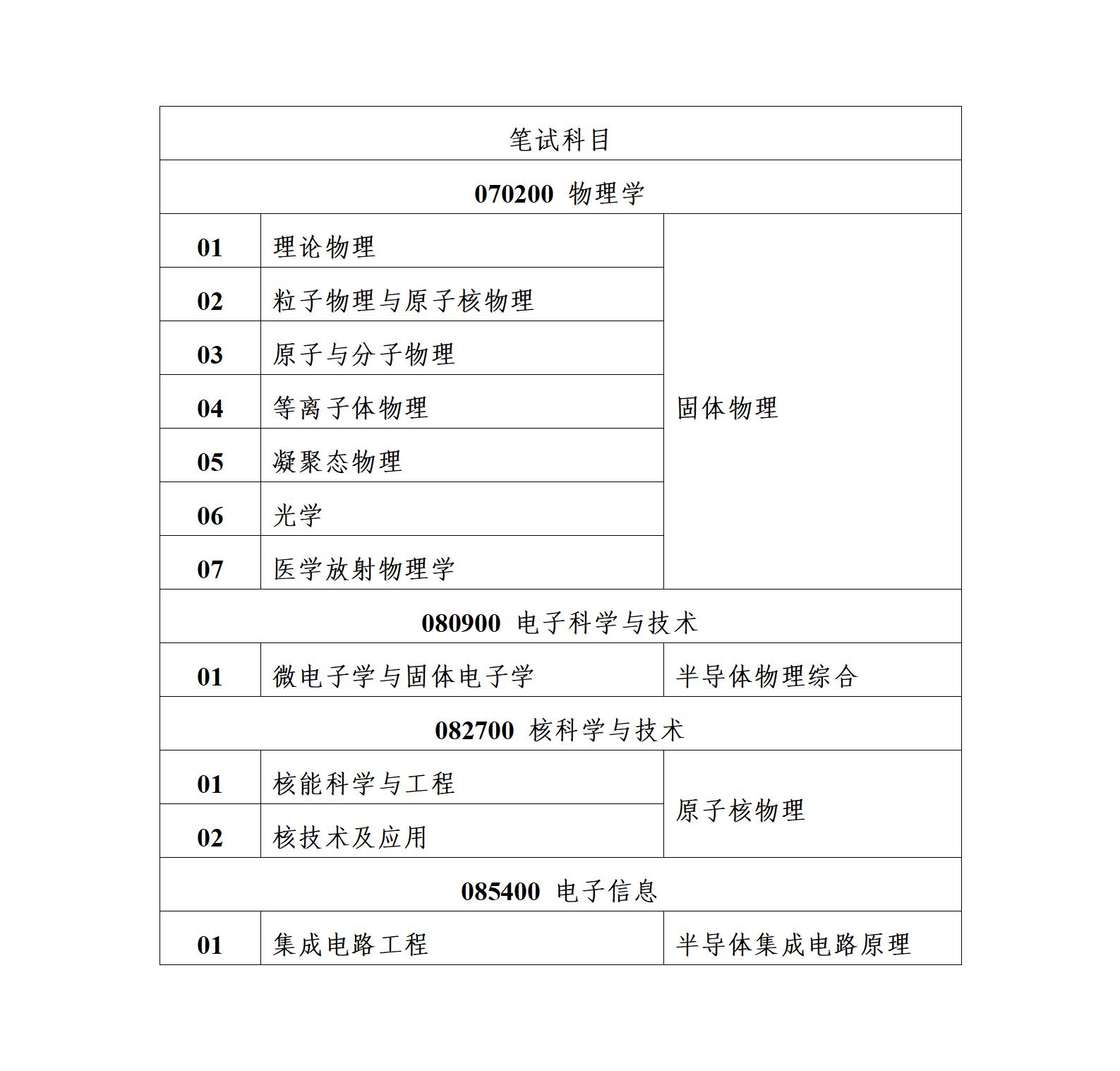 1742210512888283.jpg 爱游戏ayx官网平台2025年硕士研究生招生复试通知_01.jpg